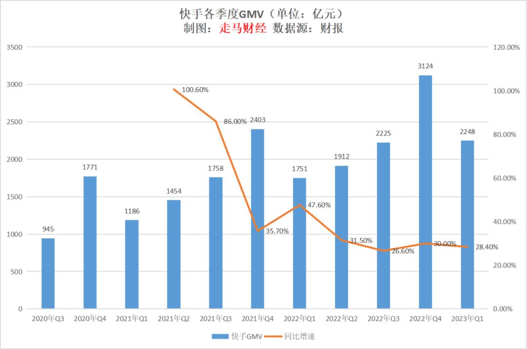 快手电商从哪来,万亿电商新市场在哪里