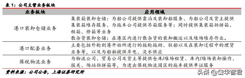 背靠招商局集团，招商港口：海外坚持“一带一路”沿线布局贡献α