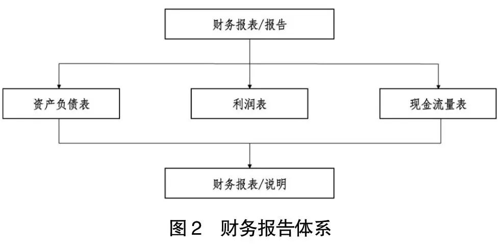 阿里京东腾讯拼多多美团字节业绩,京东阿里巴巴拼多多2021年三季报