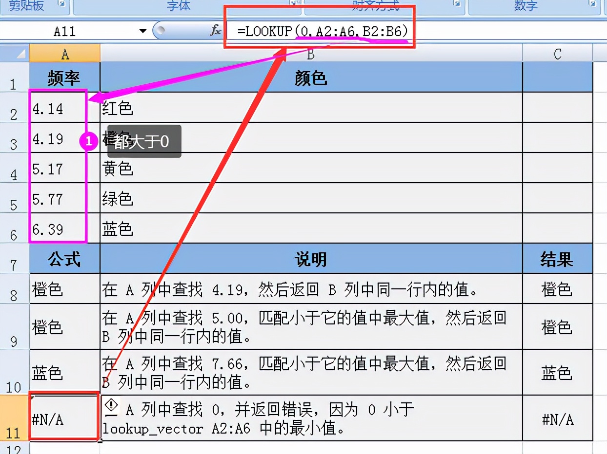 officeexcel函数公式大全讲解,officeexcel仓库常用函数