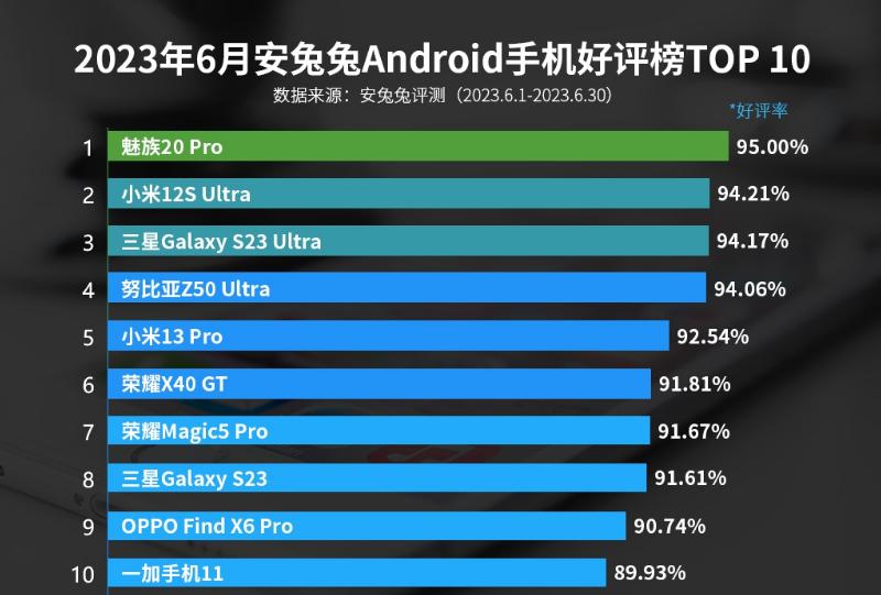 魅族最新手机哪一款比较好,魅族目前最好手机排名