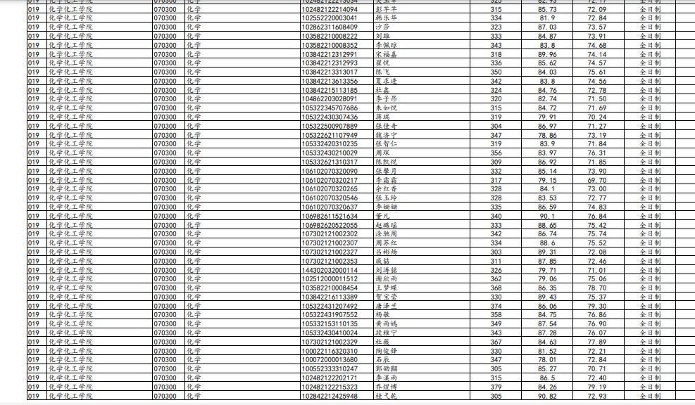 兰州大学最新研究生复试名单,兰州大学2023复试结果公布