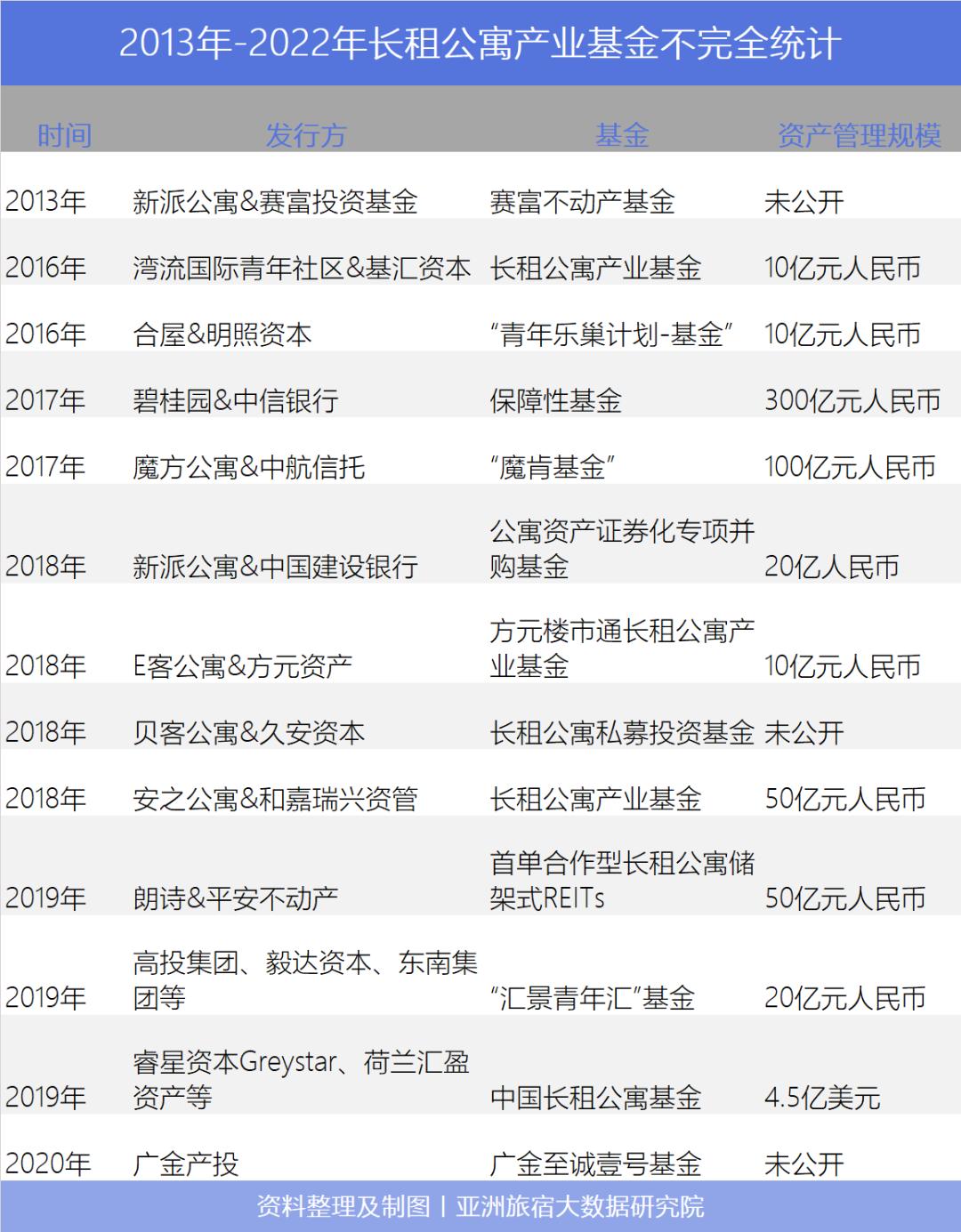 长租公寓风险投资现状,长租公寓的融资风险分析