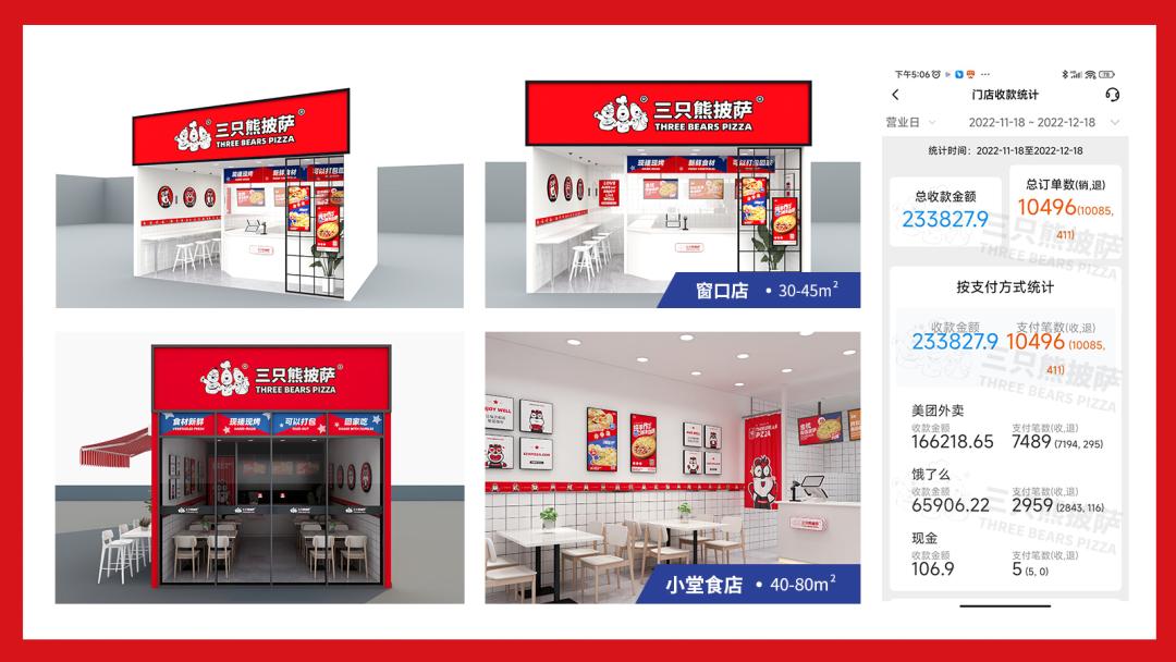 披萨加盟哪个品牌最好,品牌披萨加盟哪里比较好