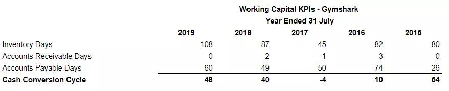 lululemon对比gymshark,和lululemon类似的运动品牌