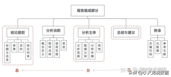 如何做一个好的数据分析报告,数据分析报告如何写得清晰