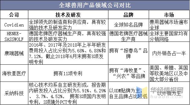 兽用注射器前景,兽用穿刺器