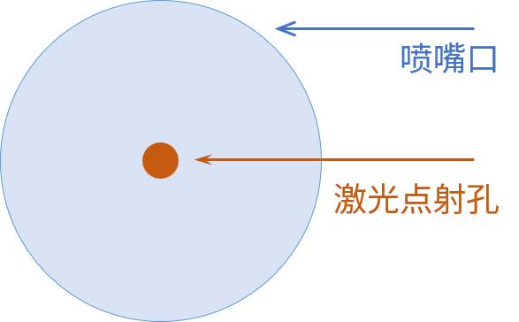 激光切割铝板用多大喷嘴,激光切割喷嘴的型号与板材的选用