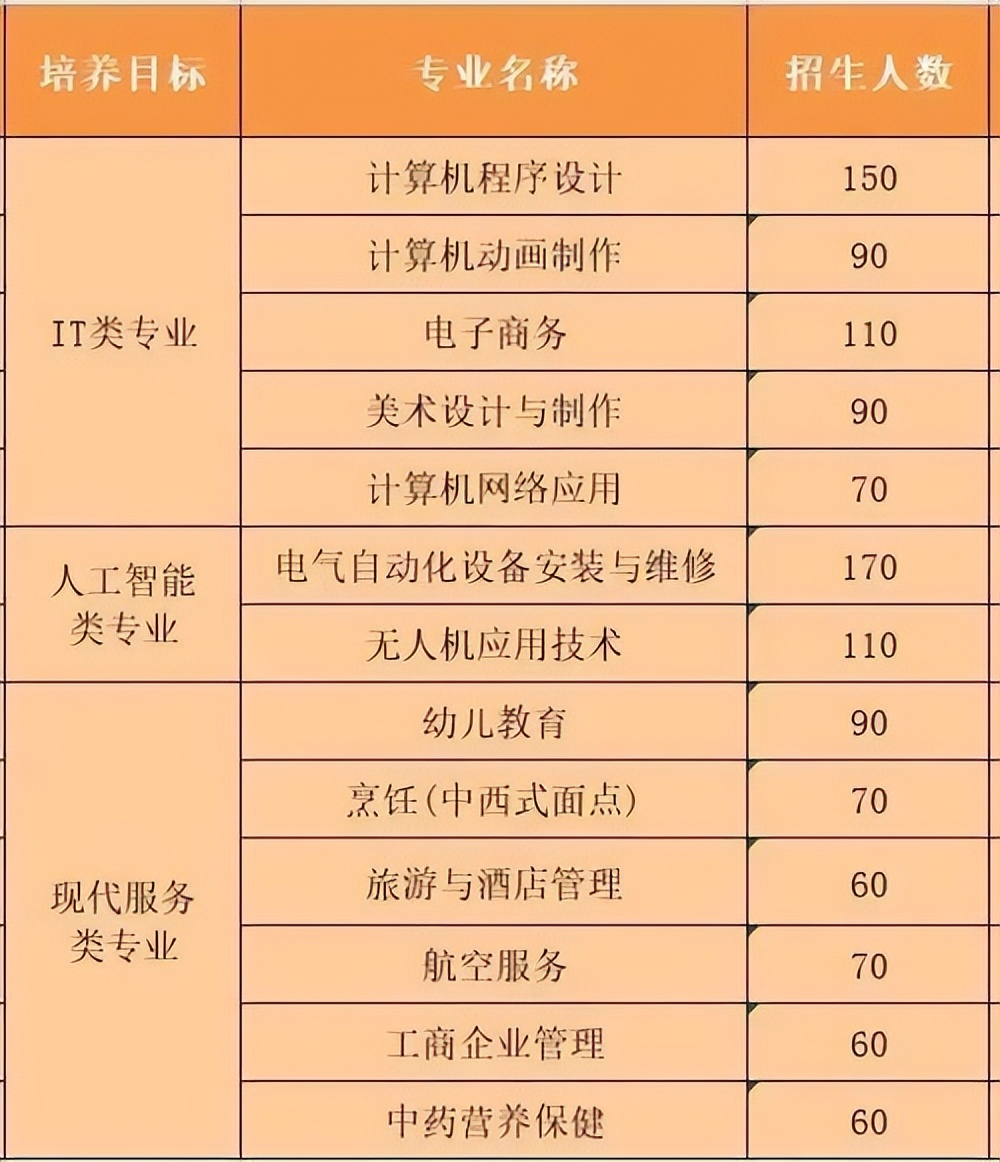 珠海南方爱迪技校,珠海南方爱迪技工学校有什么专业