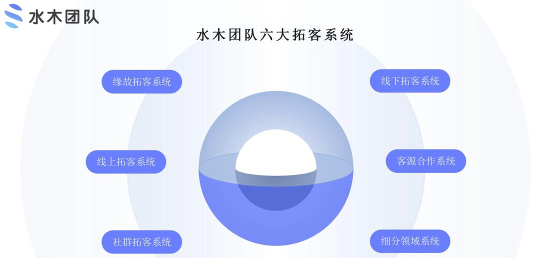 保险公司招募优秀合伙人,招募优秀保险合伙人