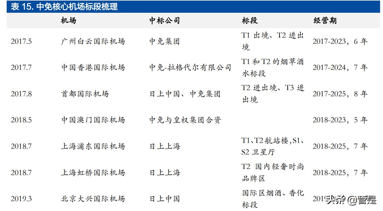 中国中免最新分析,中国中免深度分析