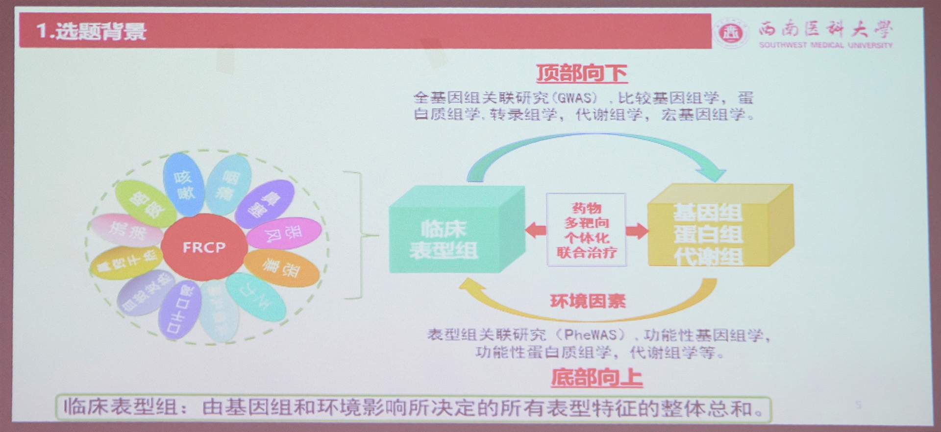 研究生毕业论文答辩的范文,临床研究生毕业论文答辩视频讲解