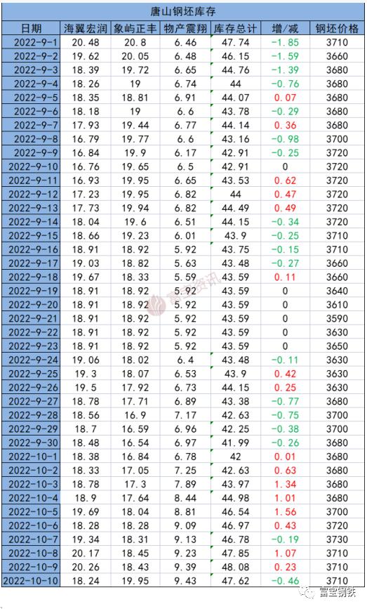 唐山橙色预警减排措施,唐山最严限产减排措施