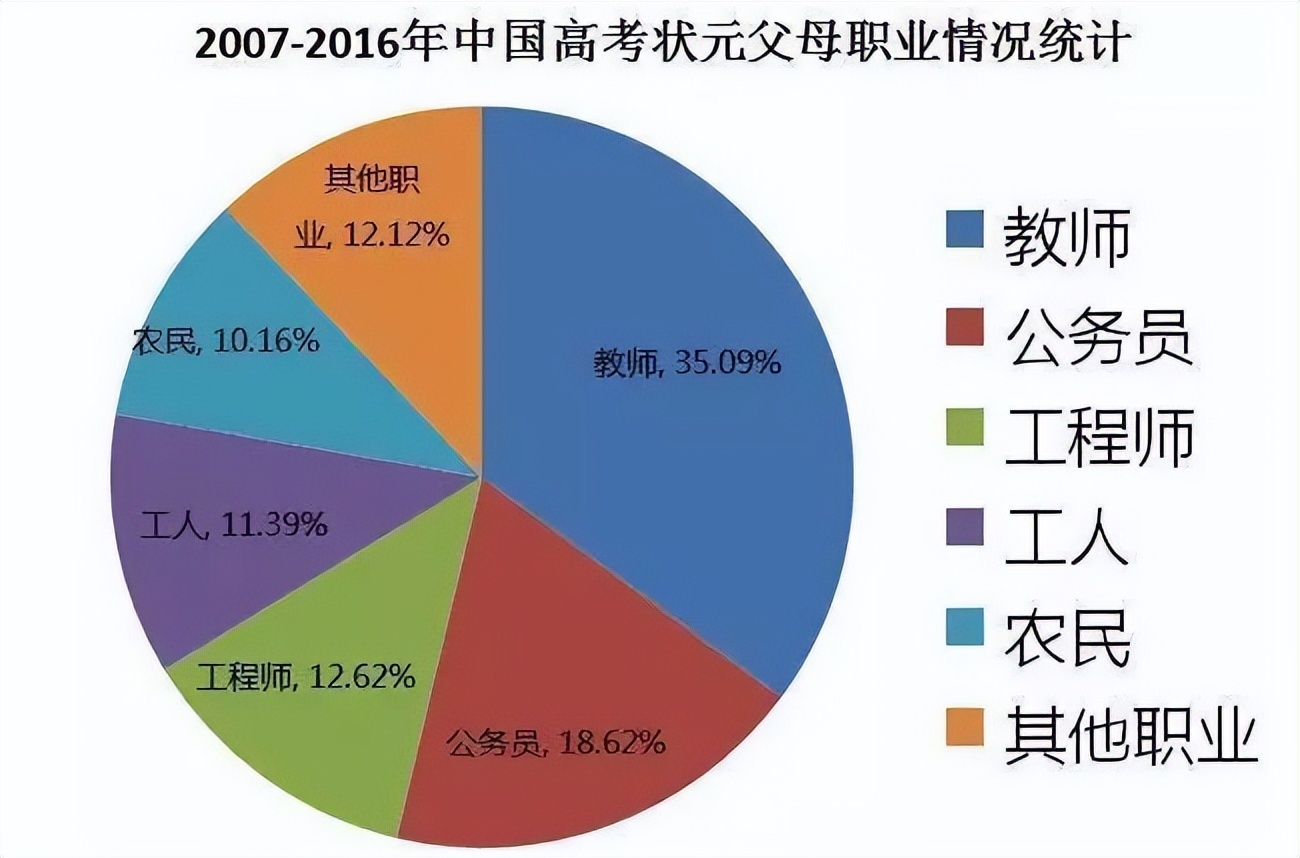 为什么教师家庭的孩子容易成学霸,为什么教师子女少