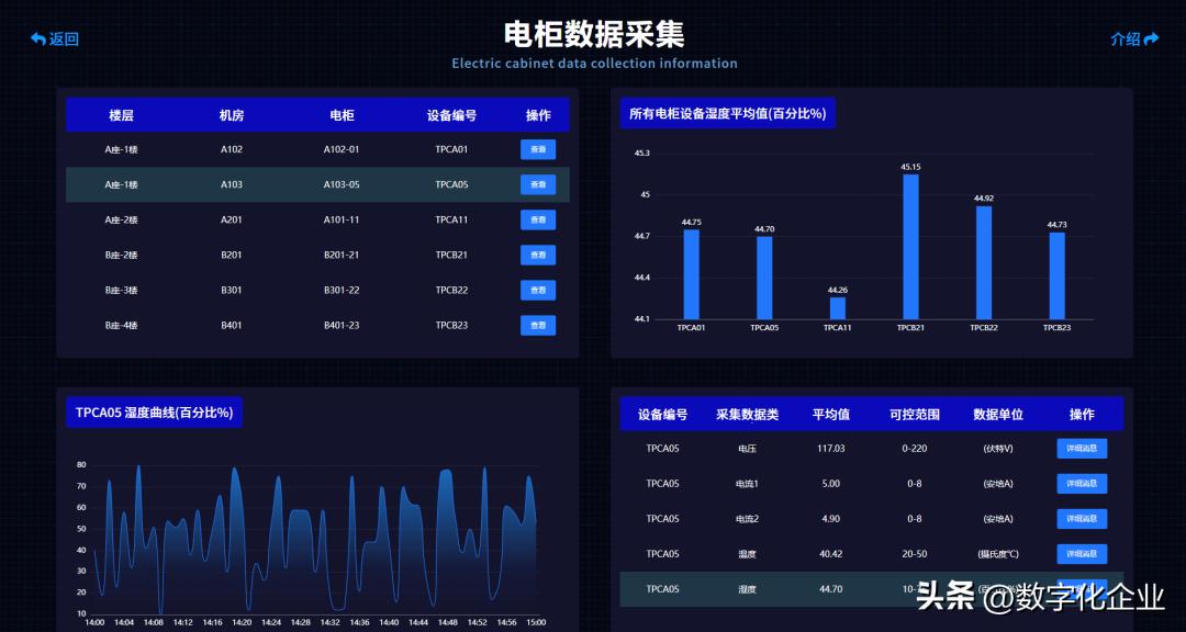 中国mes现状,mes困局