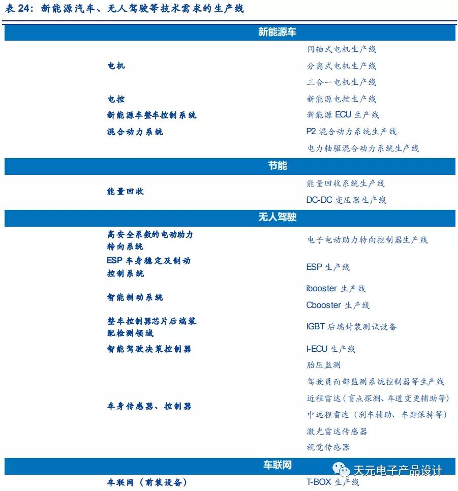 三万字深度报告：汽车电子