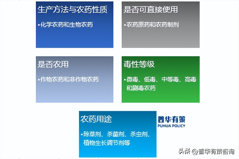 农药市场发展前景分析,农药行业市场发展现状分析怎么写