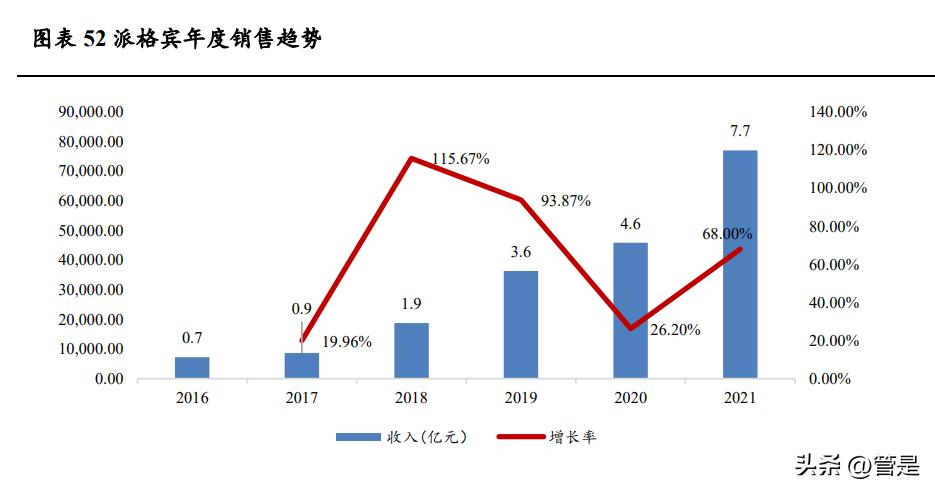 特宝生物乙肝干扰素效果,特宝生物调研记录