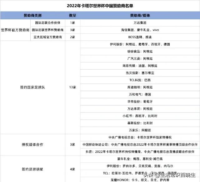 2022卡塔尔世界杯的世界纪录,卡塔尔历史世界杯最好成绩