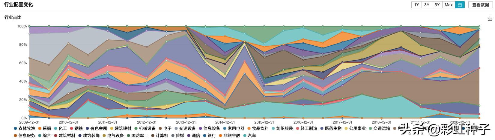国联安基金2019年怎么样,国联安基金值得买吗