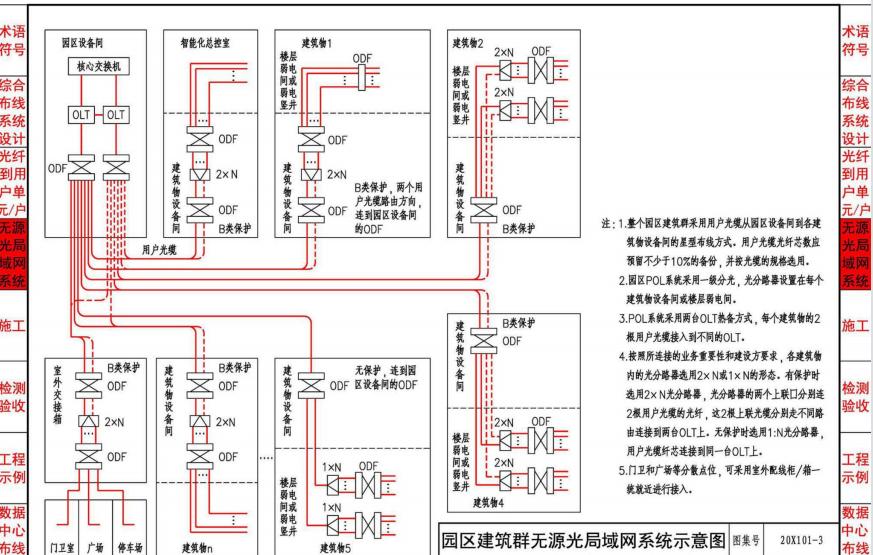 综合布线系统入门知识,综合布线工程知识点