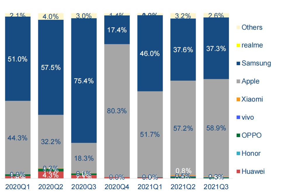 中国智能手机市场,国内智能手机市场2010