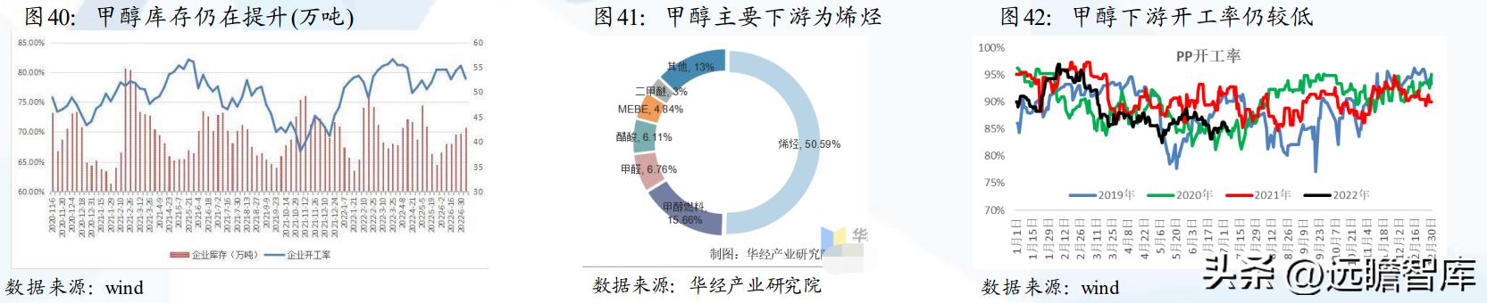 煤炭产业链分析,煤炭行业分析框架