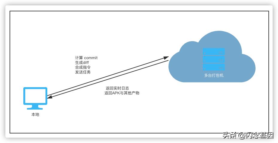 哔哩哔哩软件开发视频教程,哔哩哔哩app测试项目经验