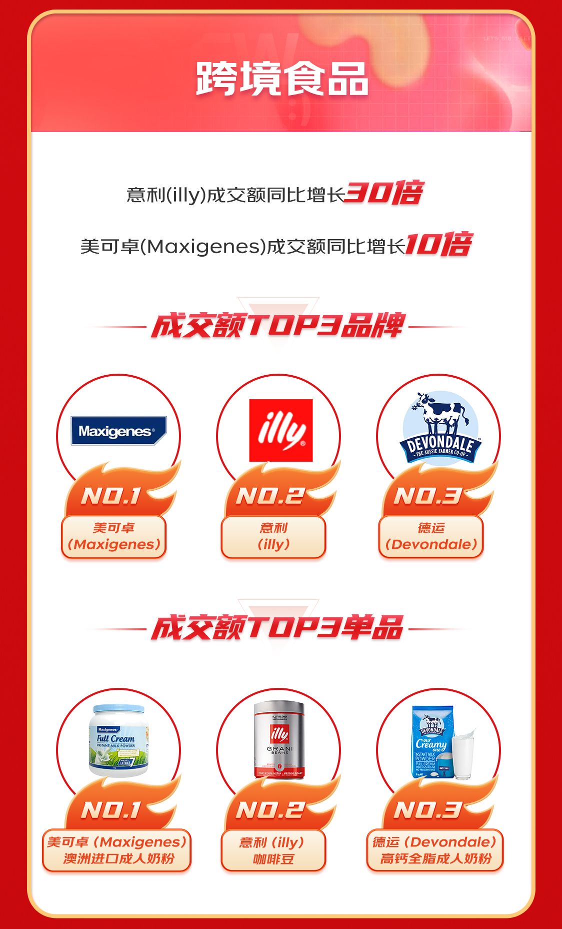 京东国际销量最高品类,京东国际进口消费趋势报告