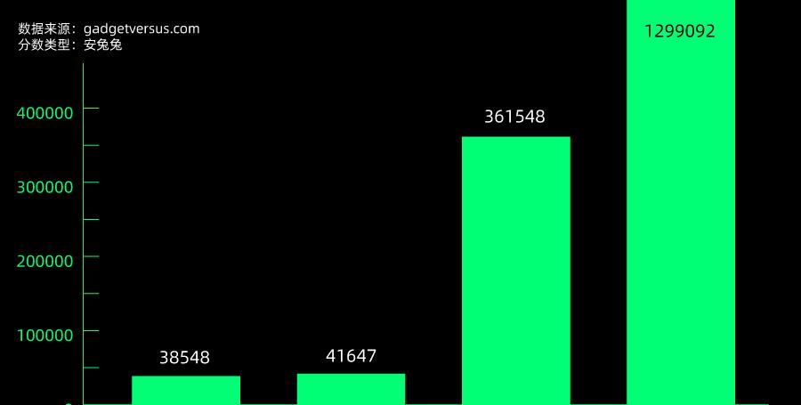16000元手机,16000元能买什么手机