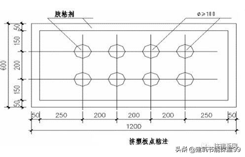 xps挤塑板多少度保温,xps挤塑保温板施工