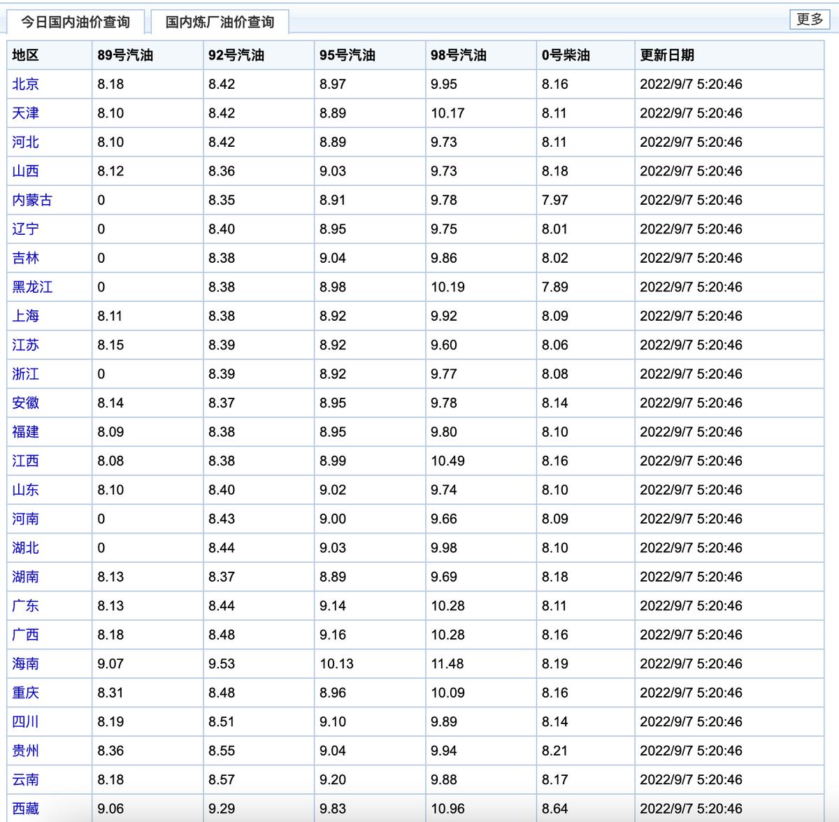 聊聊家用车好用的有哪些,市面上主流家用车的缺点说一下