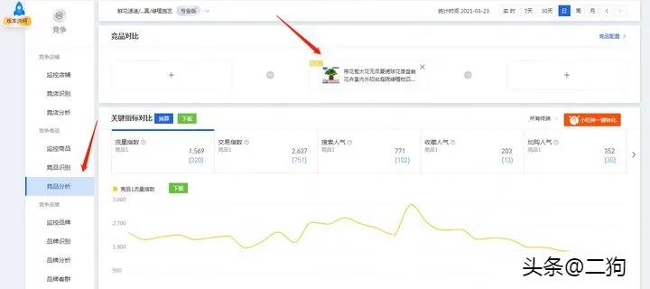 电商小白到运营总监需要多久,电商运营师怎么入门的