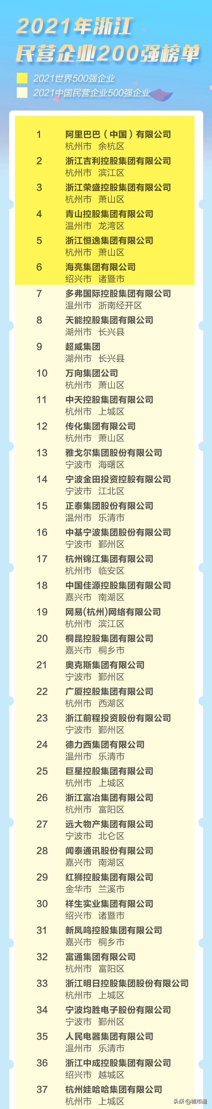 民富浙江省,2018年萧山民营企业500强