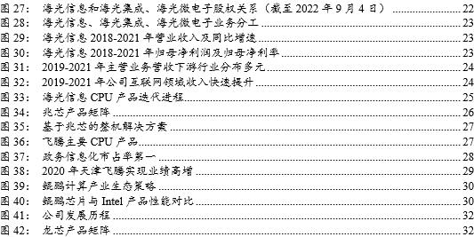 信创cpu性能对比,信创国产化cpu入围名单
