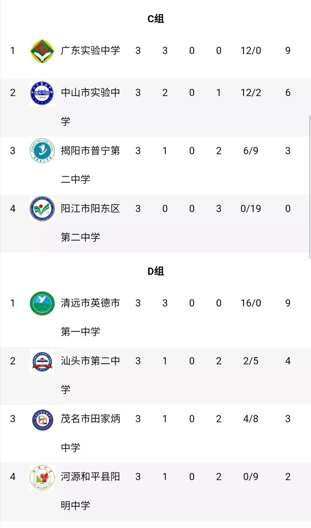 广东省省长杯足球赛历届成绩,广东省省长杯八强