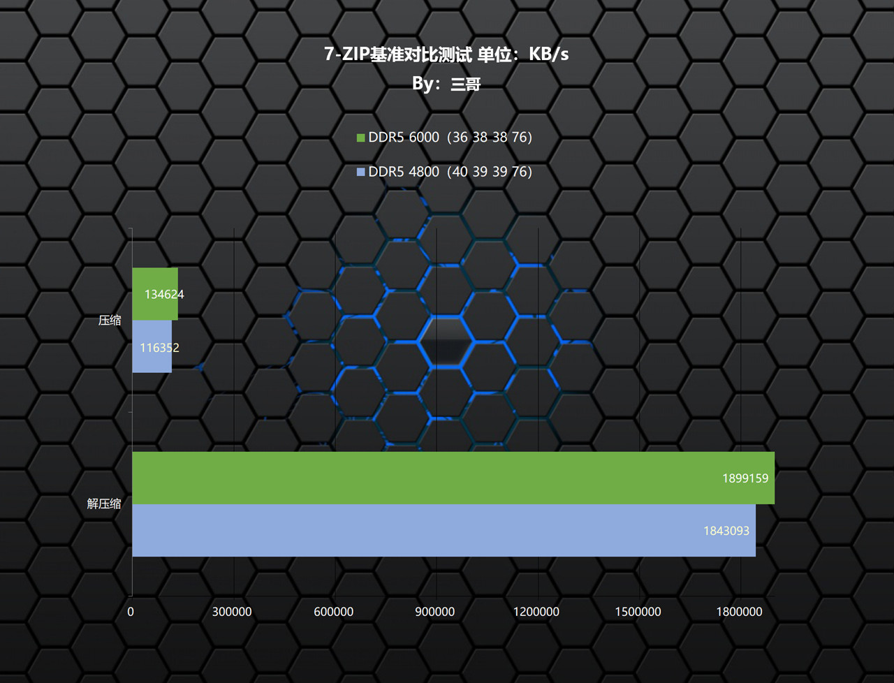 内存宏碁掠夺者ddr5跑分多少,宏碁掠夺者内存条炫光和冰刃展示