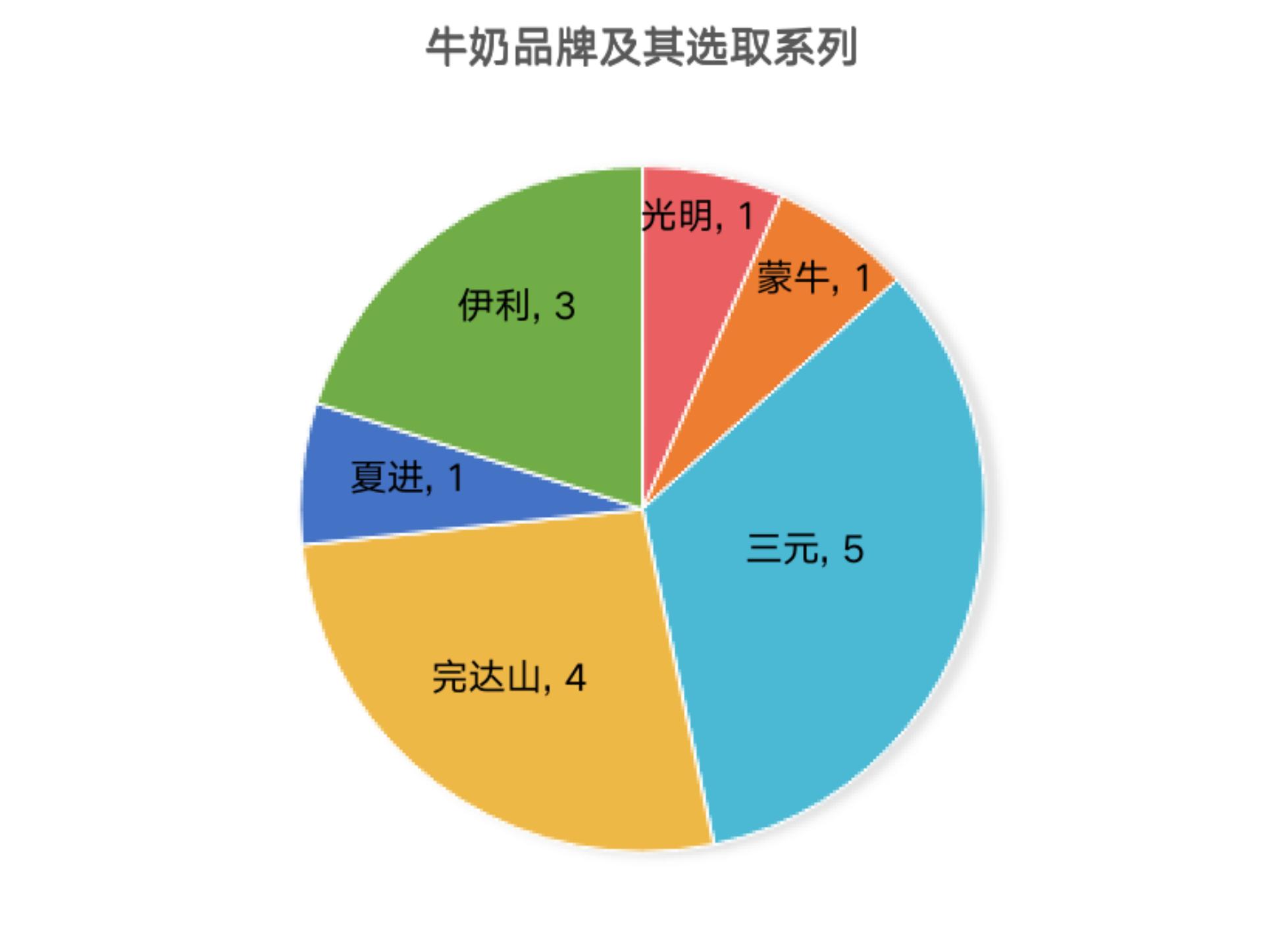隔离测评贵妇,大牌隔离真实测评