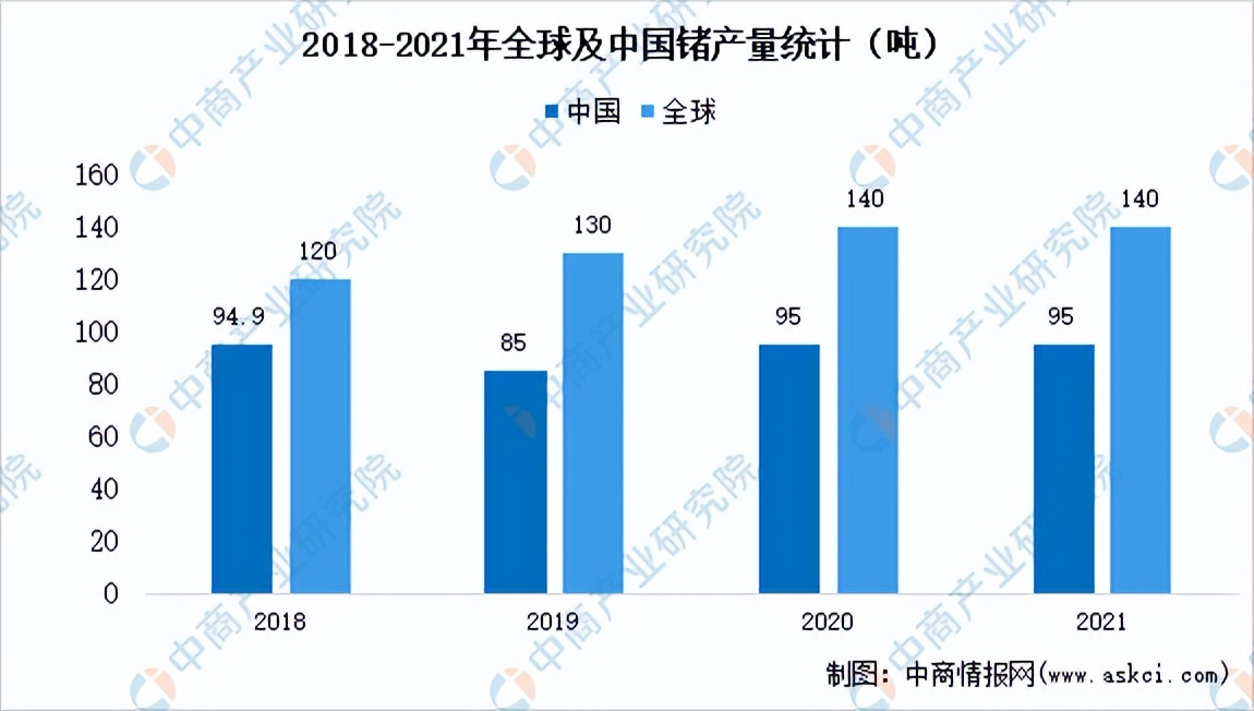 锗业前景,锗行业分析