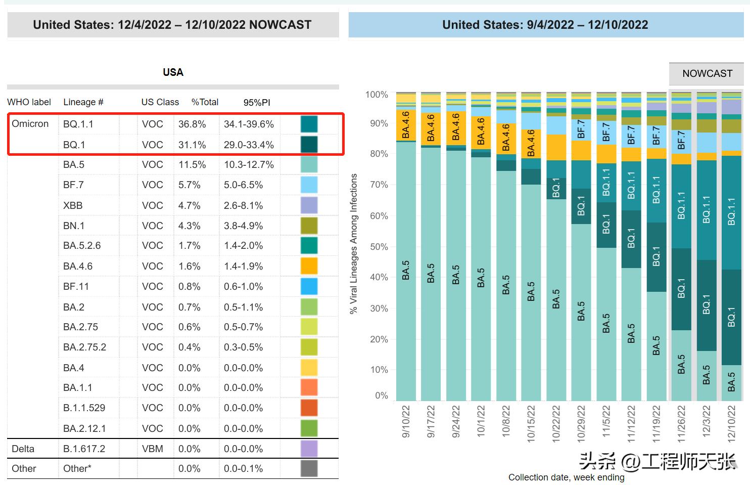 奥密克戎加速变异，地狱犬BQ.1.1来了！传染力致病力免疫逃逸咋样