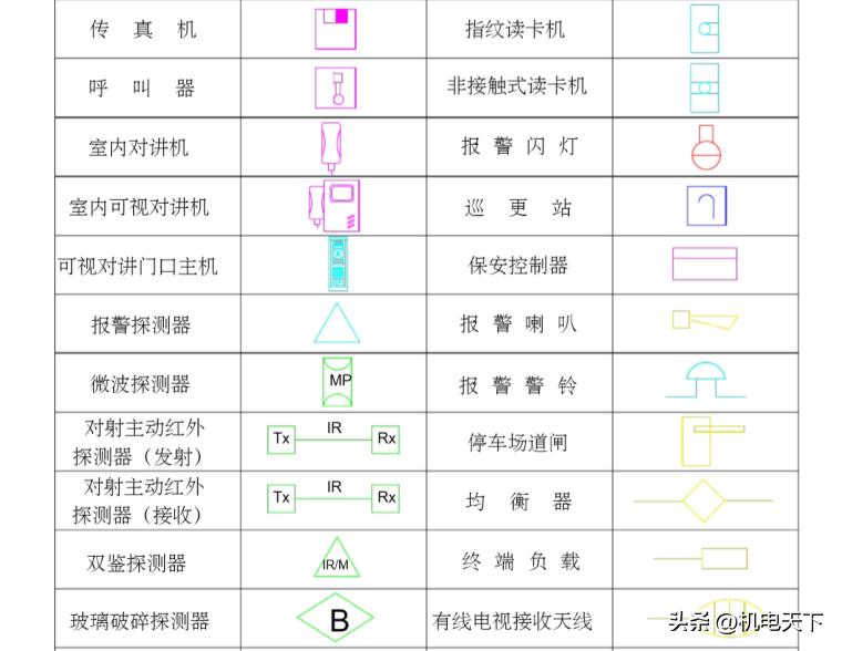 弱电cad图例大全图解,弱电智能化系统cad常用图例符号