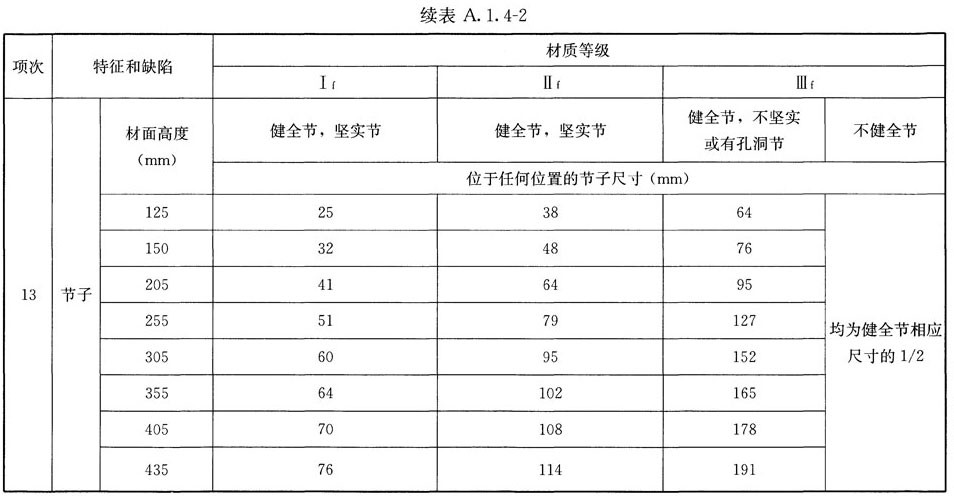 木结构建筑设计规范,木结构设计标准gb50005-2017