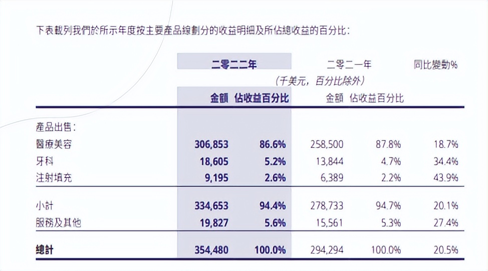 牙科最新器械,口腔医疗器械的现状及前景