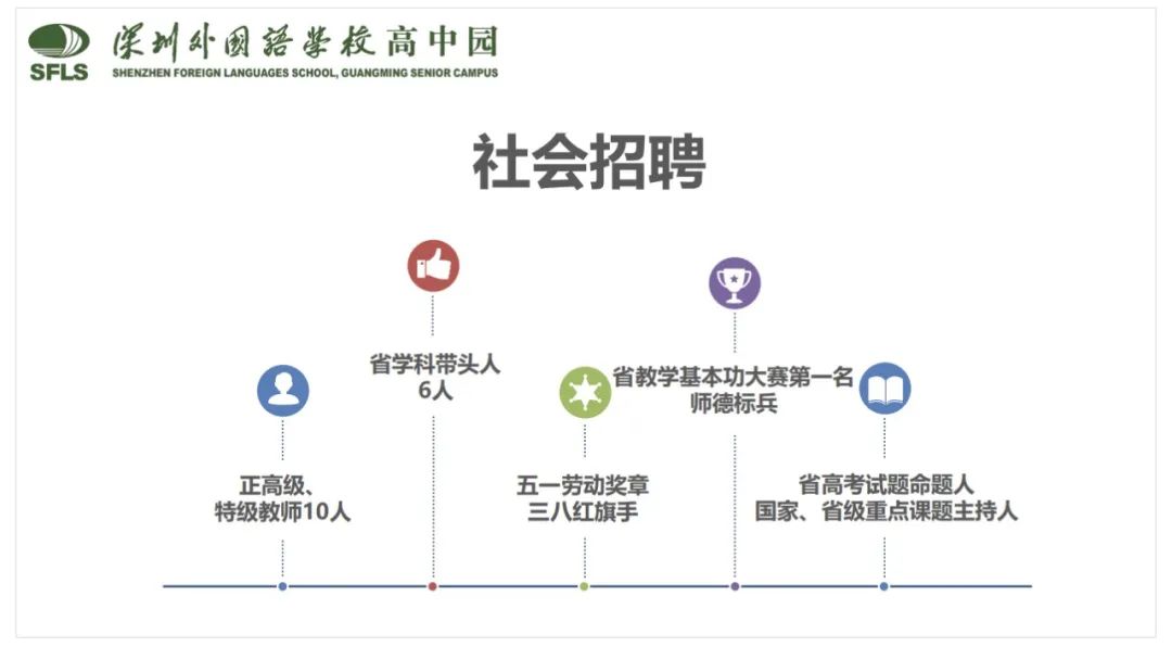 光明高中园最新进展,揭开神秘面纱一看秒懂