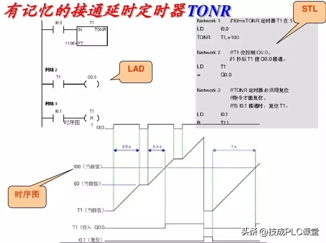 西门子1200plc时钟脉冲指令详解,西门子plc1200modbus指令