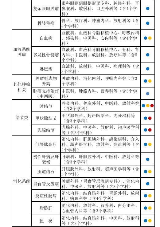 小伙得了肠癌几年后自愈了,国内成功治疗肠癌晚期的病例