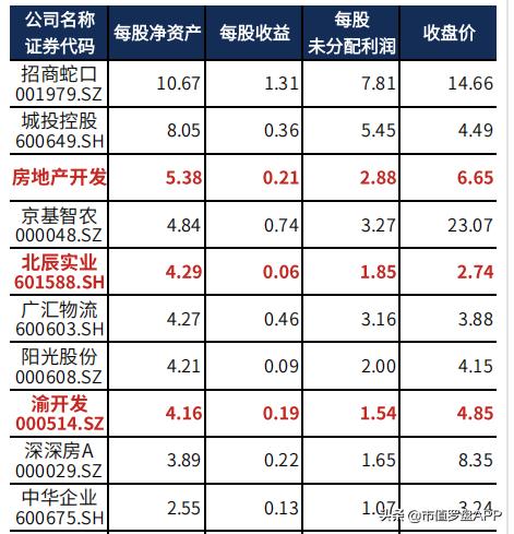 房地产板块二季度业绩,2023年地产回暖