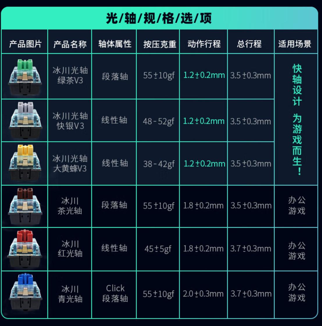 小呆虫gk75机械键盘怎么开灯光,小呆虫gk75机械键盘定制在哪里