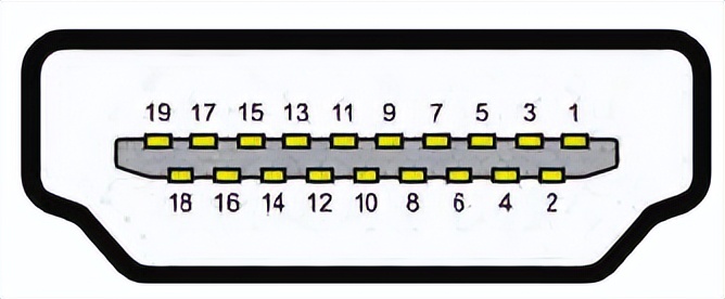 视频要从“头”看——视频接口发展史