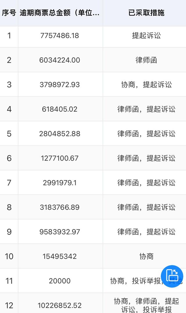 苏宁易购2019年是如何赚98亿的,苏宁易购2018年盈利大增